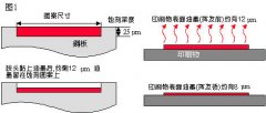 移印機(jī)移印油墨介紹